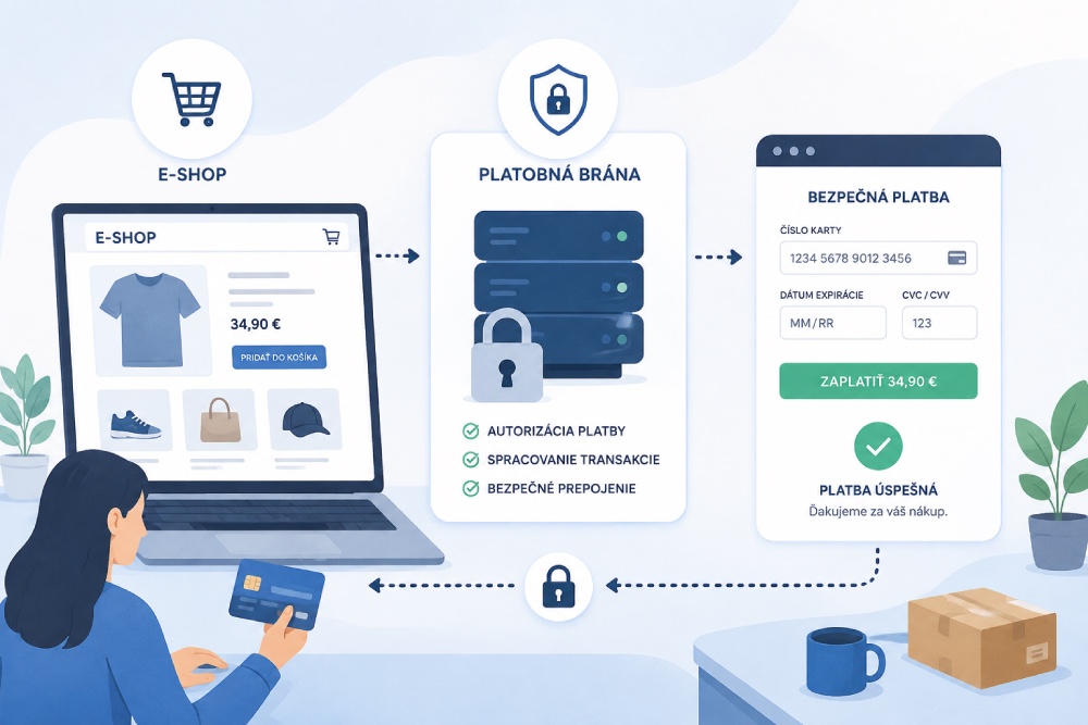 Shopify platobné brány Shopify platobná brána pre Slovensko